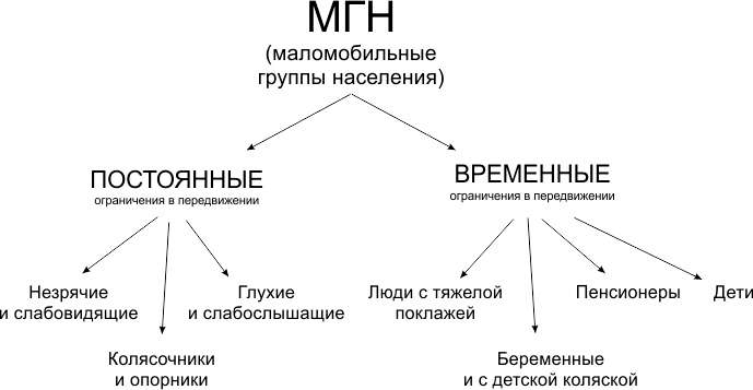MGN_dostup_sreda.png MGN_dostup_sreda.png